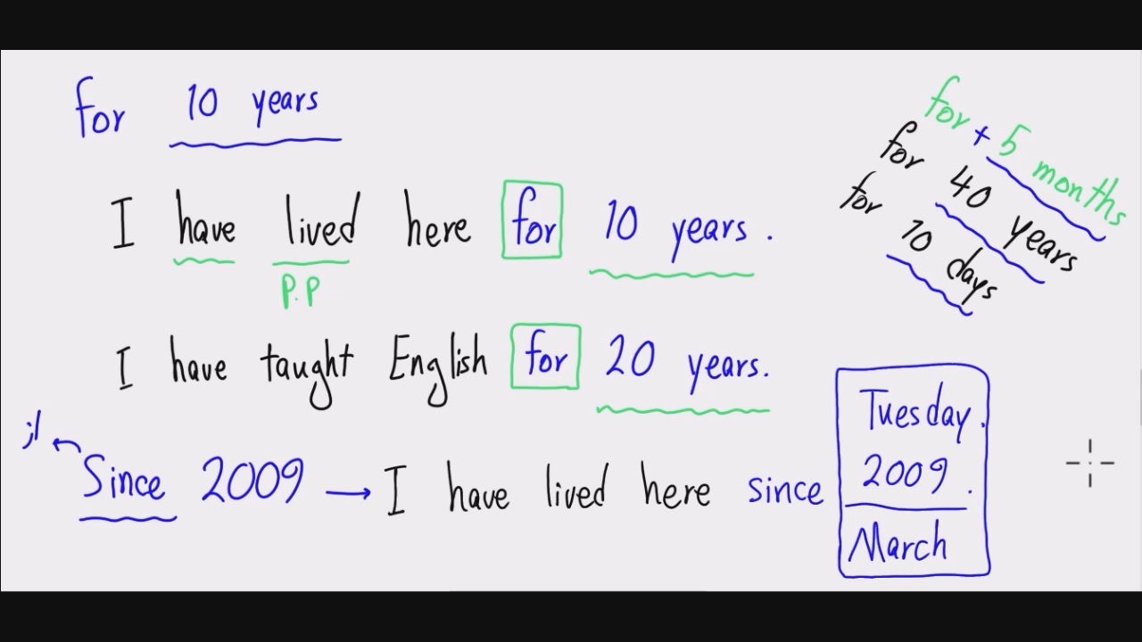 Present Perfect Part 1: زمان حال کامل – سطح مقدماتی – قسمت دوم