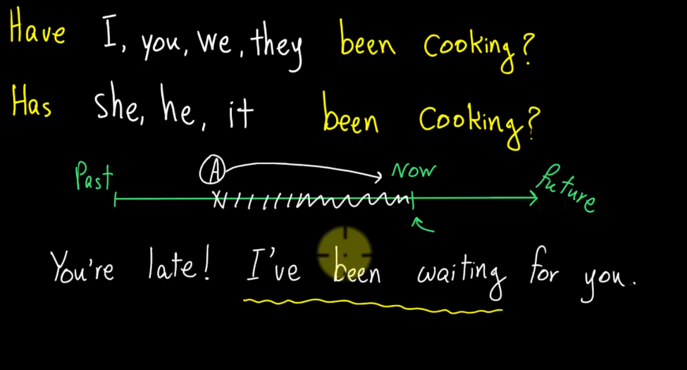 Present Perfect Continuous: زمان حال کامل استمراری (توضیح جامع)