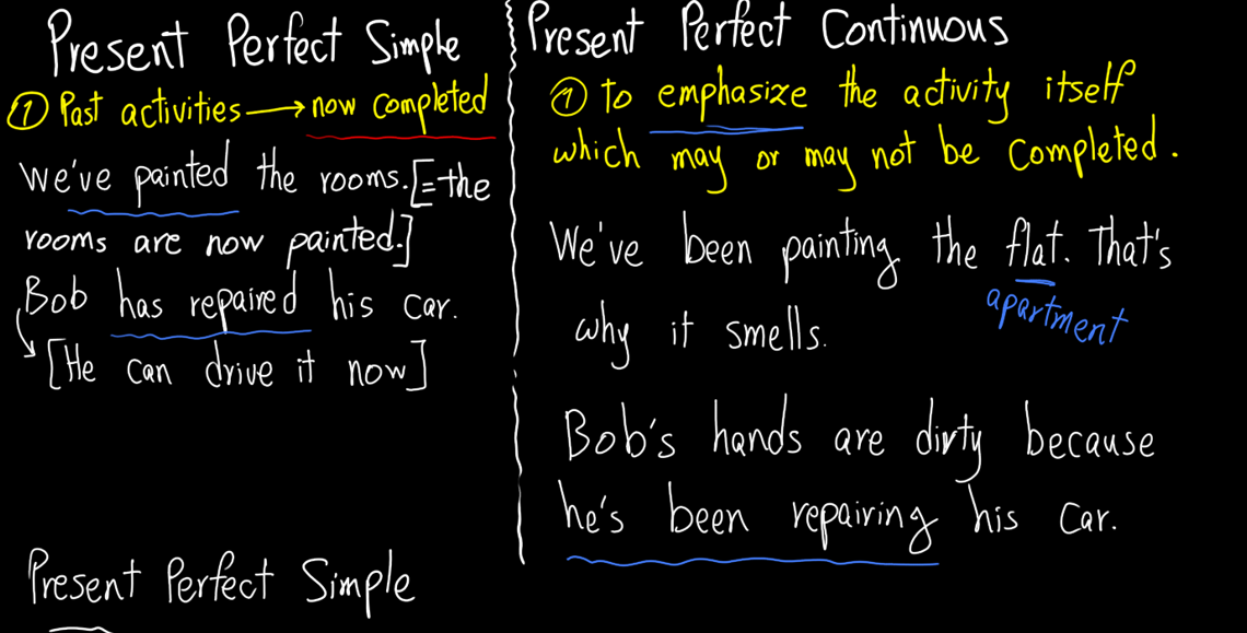 مقایسه و تفاوت Present Perfect و Present Perfect Continuous در انگلیسی